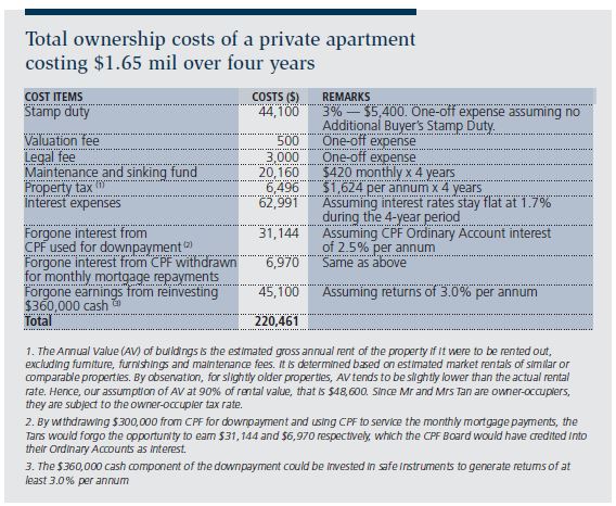 Table showing the breakdown of the cost of buying a private home