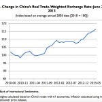 Bank of International Settlements
