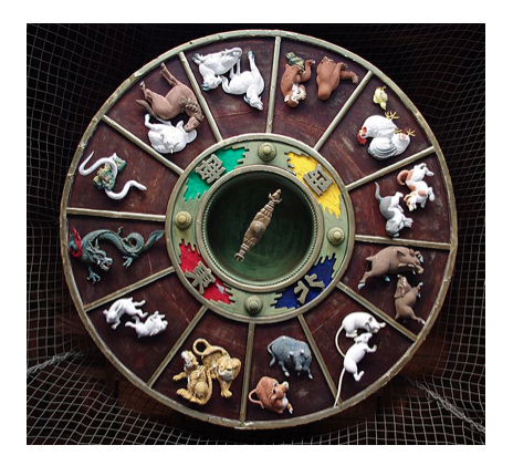 Chinese horoscope and 12 animal signs