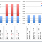 Chart-DBS-UOB-home-loan-promo-rates