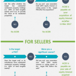 Additional-Conveyance-Duty-iras
