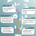 CPF Grant in Singapore info graphic