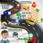 True cost of car ownership