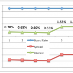 OCBC enters BUC home loan rate price war