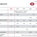 Basel iii-singapore-bank-lending