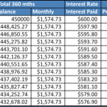 Equity Term Loan Cash out Refinance