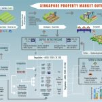 property buying in Singapore