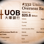 UOB Bank Picture