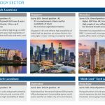 investment destination