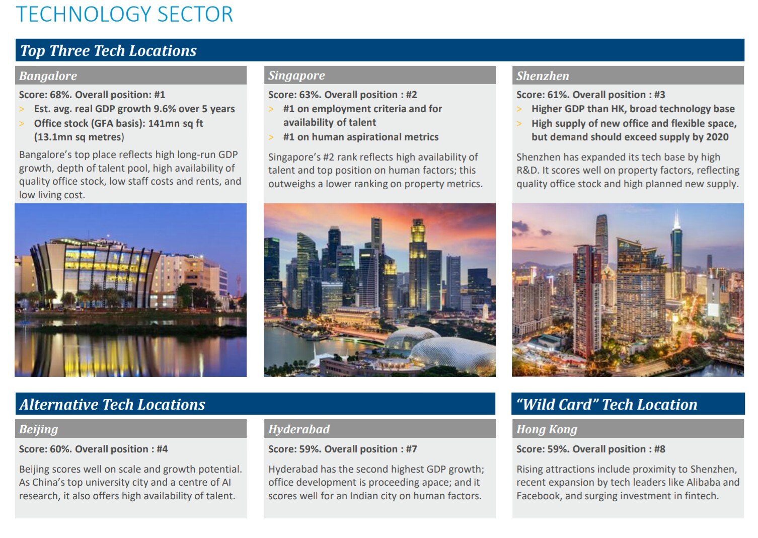 investment destination