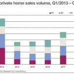residential property