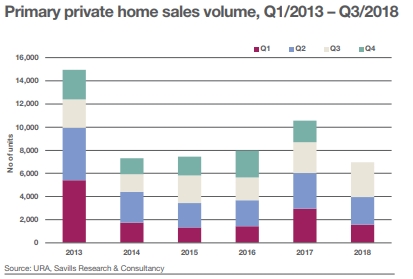 residential property