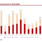 Singapore residential market