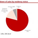 buying residential property