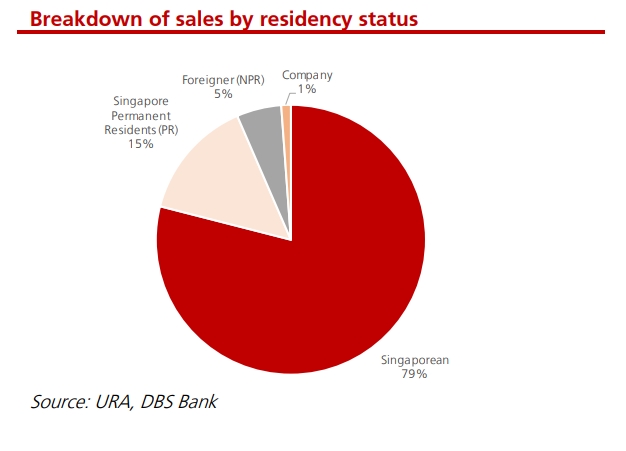buying residential property