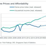home price growth