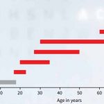 investors and developers