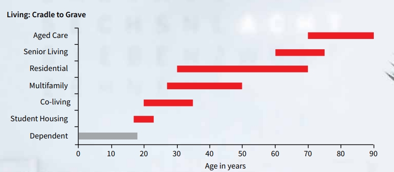 investors and developers