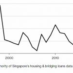 mortgage demand
