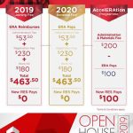 new real estate agents