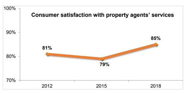 property agent services