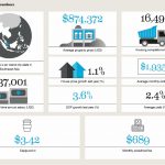 Singapore housing market