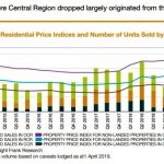 secondary property market