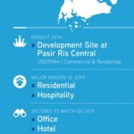 commercial property sector