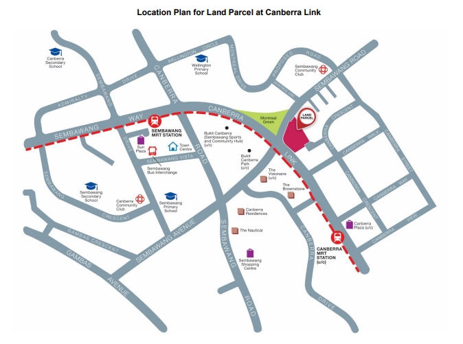 overall property market