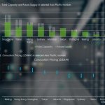 largest data centre market