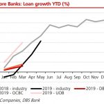 loan growth