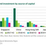 Asian outbound capital flows