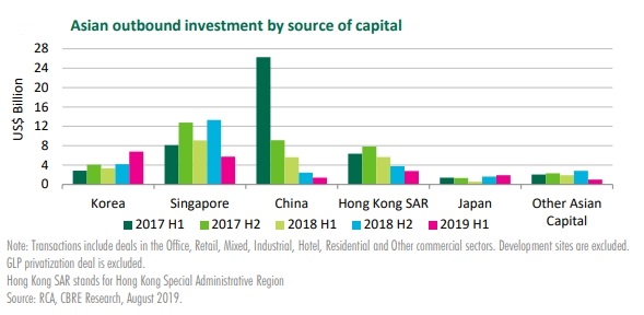 Asian outbound capital flows