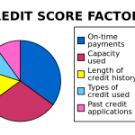 higher credit rating
