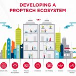 proptech adoption