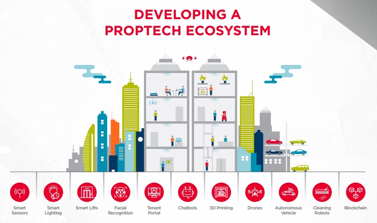 proptech adoption