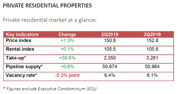 office space prices
