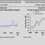 unsold real estate inventory