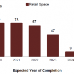Retail market bottoming