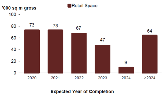 Retail market bottoming
