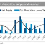 Singapore Grade A office