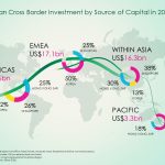 Moderation in Asian Outbound Real Estate Investment