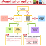 silver housing bonus