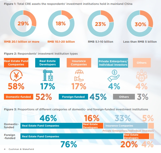 strong investor confidence
