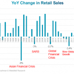 Suburban prime retail rents
