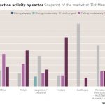 Savills Global Market Sentiment Survey