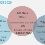 Singapore property investors
