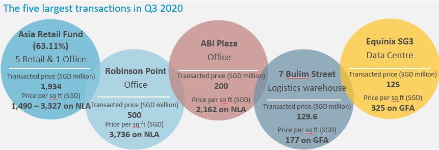 Singapore property investors