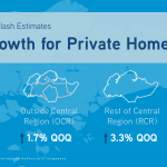 Private residential property prices