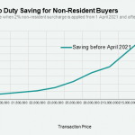 UK property purchase